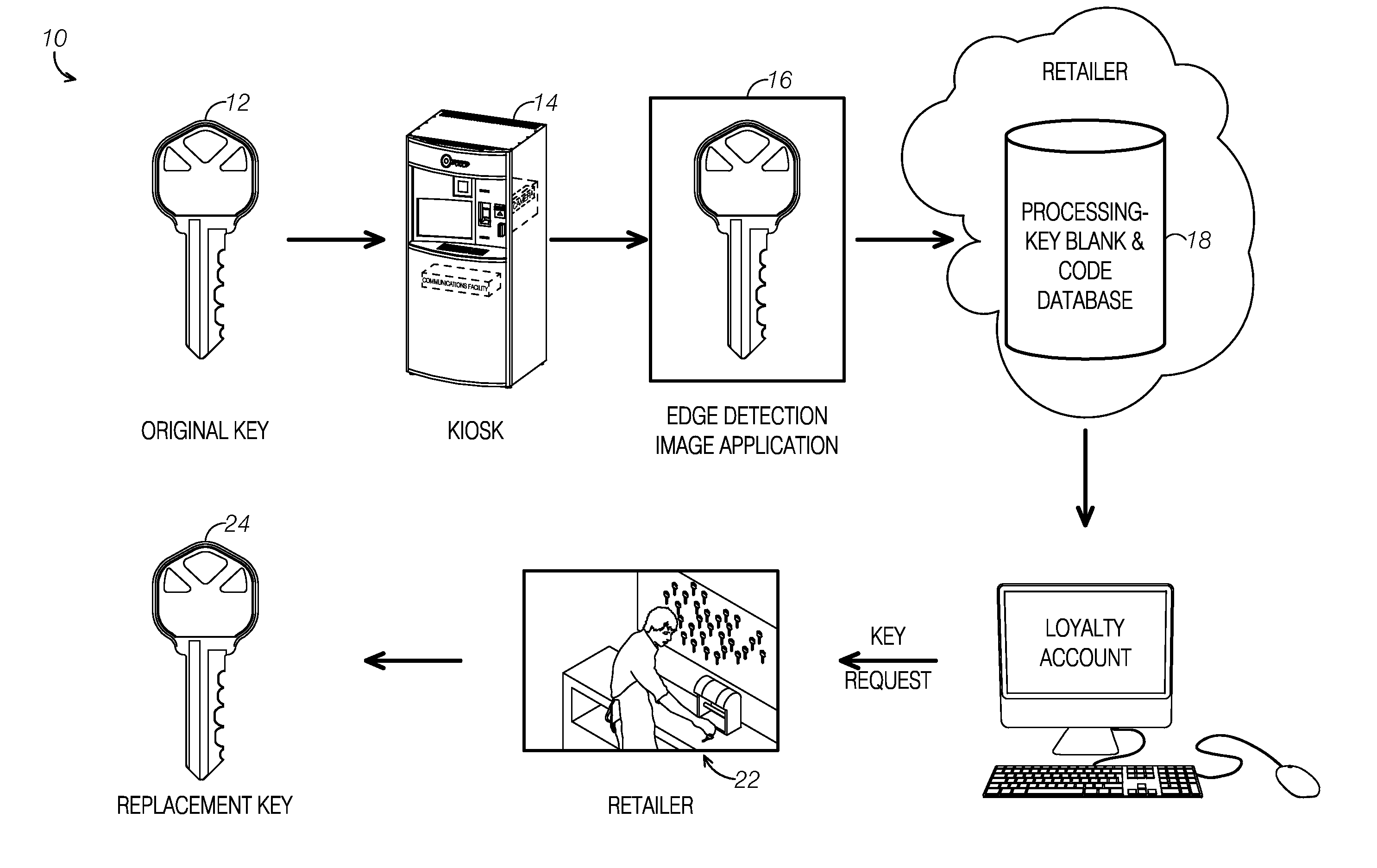 Kiosk for extracting geometric elements of a key, mapping to a master key-code database, and saving data into a customer's loyalty account