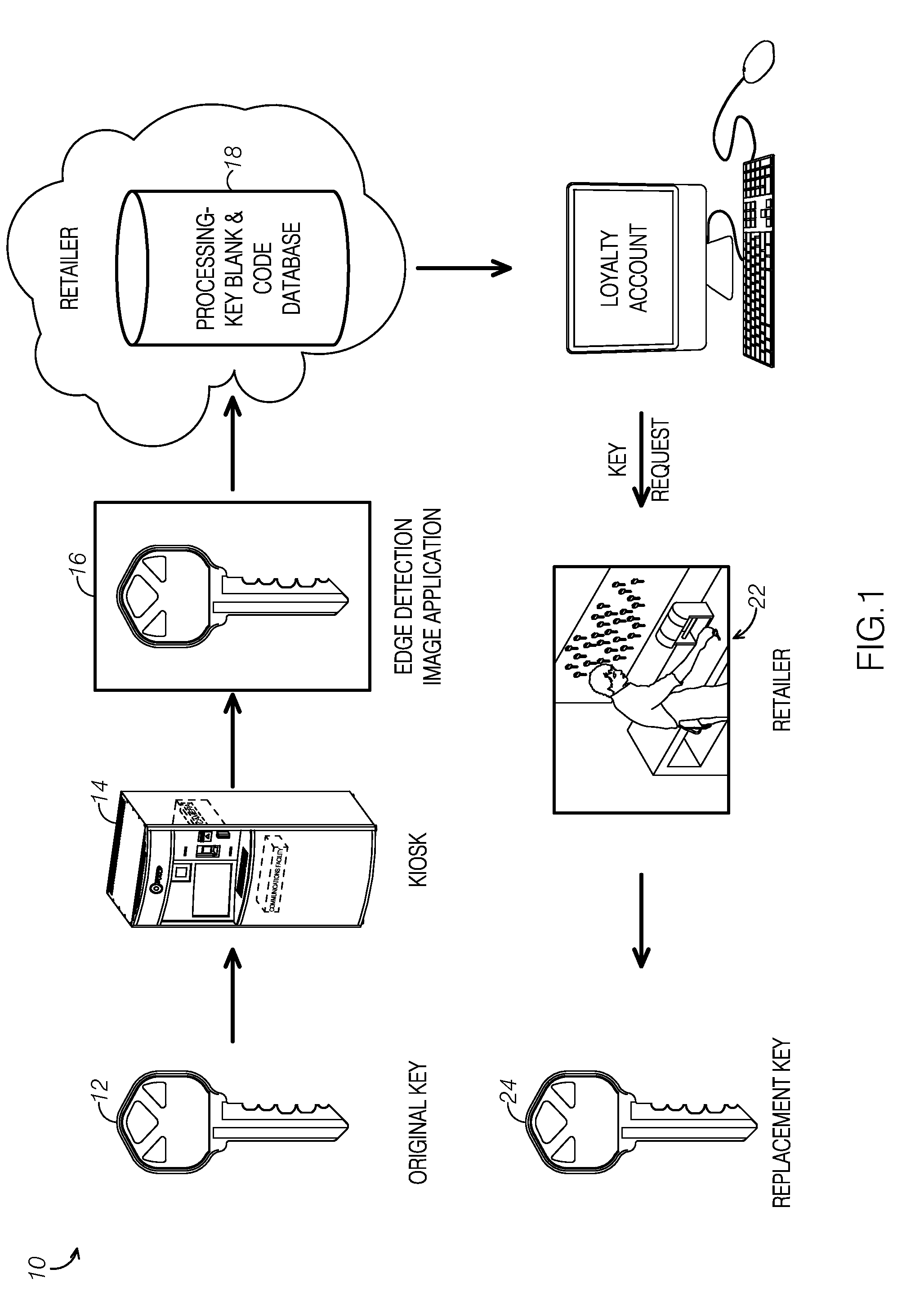 Kiosk for extracting geometric elements of a key, mapping to a master key-code database, and saving data into a customer's loyalty account