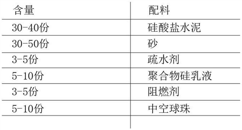 Cement waterproof mortar and preparation method thereof