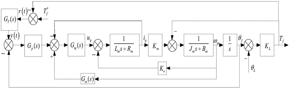 Passive type load simulator and superfluous torque suppression method