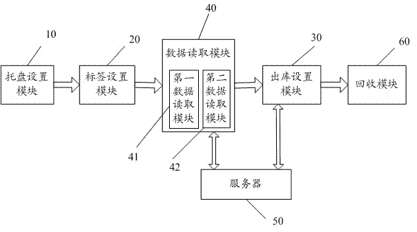 Grain storage method and system for unitization delivery