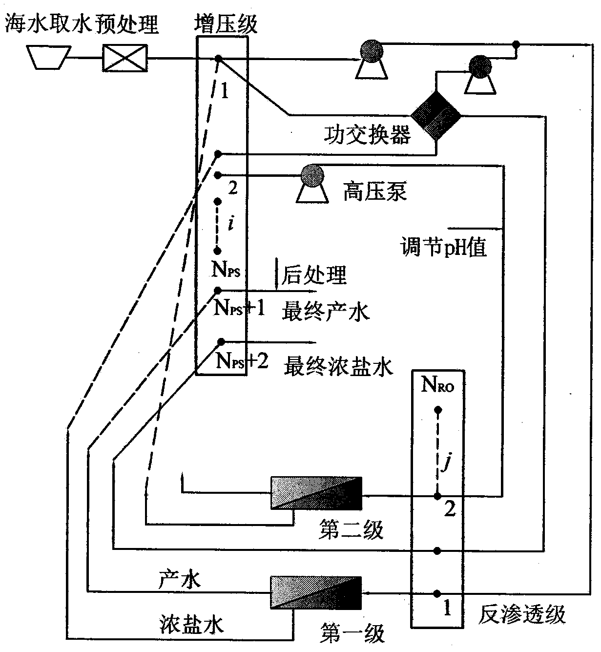 A multi-objective optimization method for reverse osmosis desalination system considering environmental impact