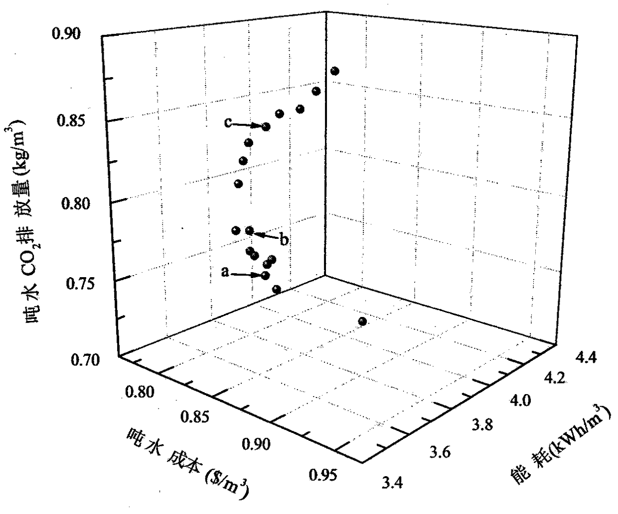 A multi-objective optimization method for reverse osmosis desalination system considering environmental impact