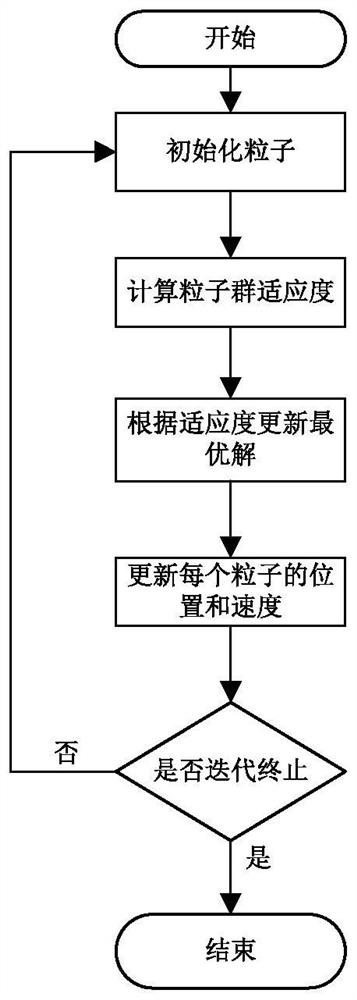 Ship navigation path planning method