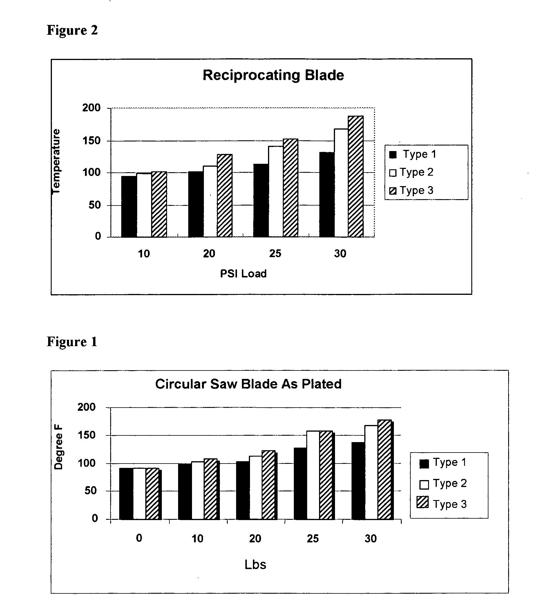 Blades coated with a nickel boron metal coating