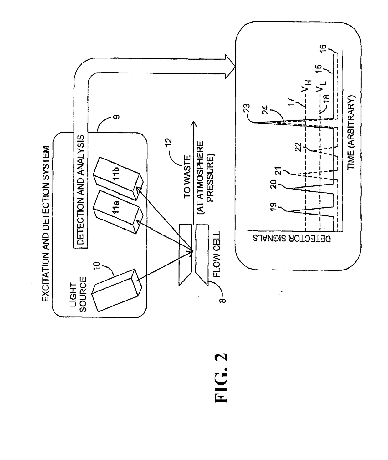 Flow measurement and control for improved quantification of particles in flow cytometry