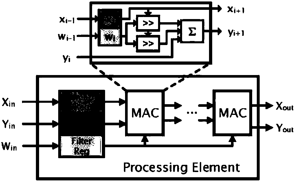 Low-bit efficient deep convolutional neural network hardware acceleration design method based on logarithm quantization, and module and system