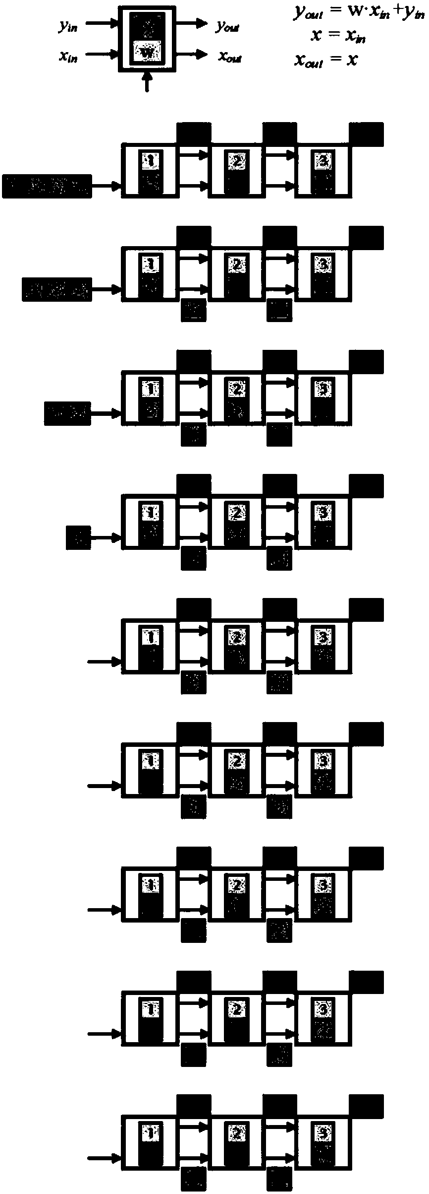 Low-bit efficient deep convolutional neural network hardware acceleration design method based on logarithm quantization, and module and system