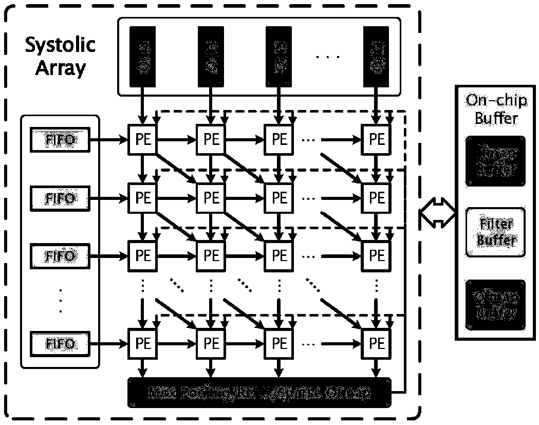 Low-bit efficient deep convolutional neural network hardware acceleration design method based on logarithm quantization, and module and system