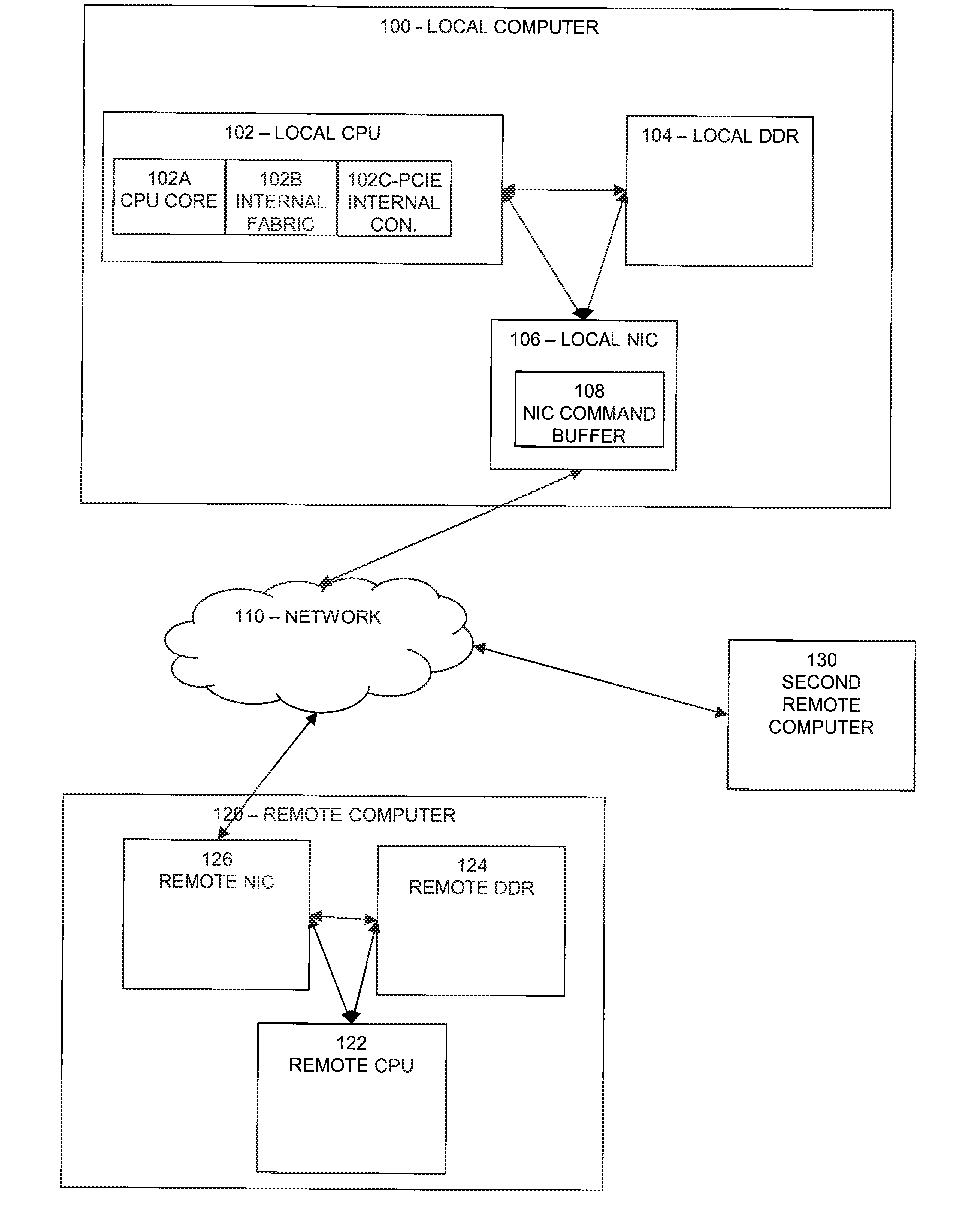 Direct IO access from a CPU's instruction stream