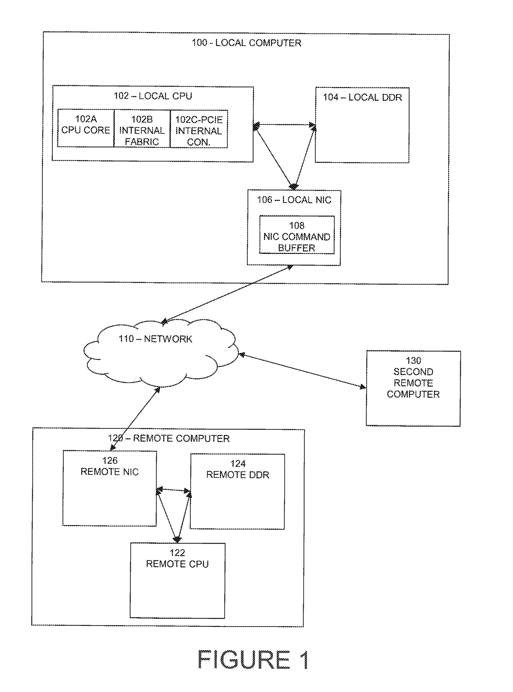 Direct IO access from a CPU's instruction stream