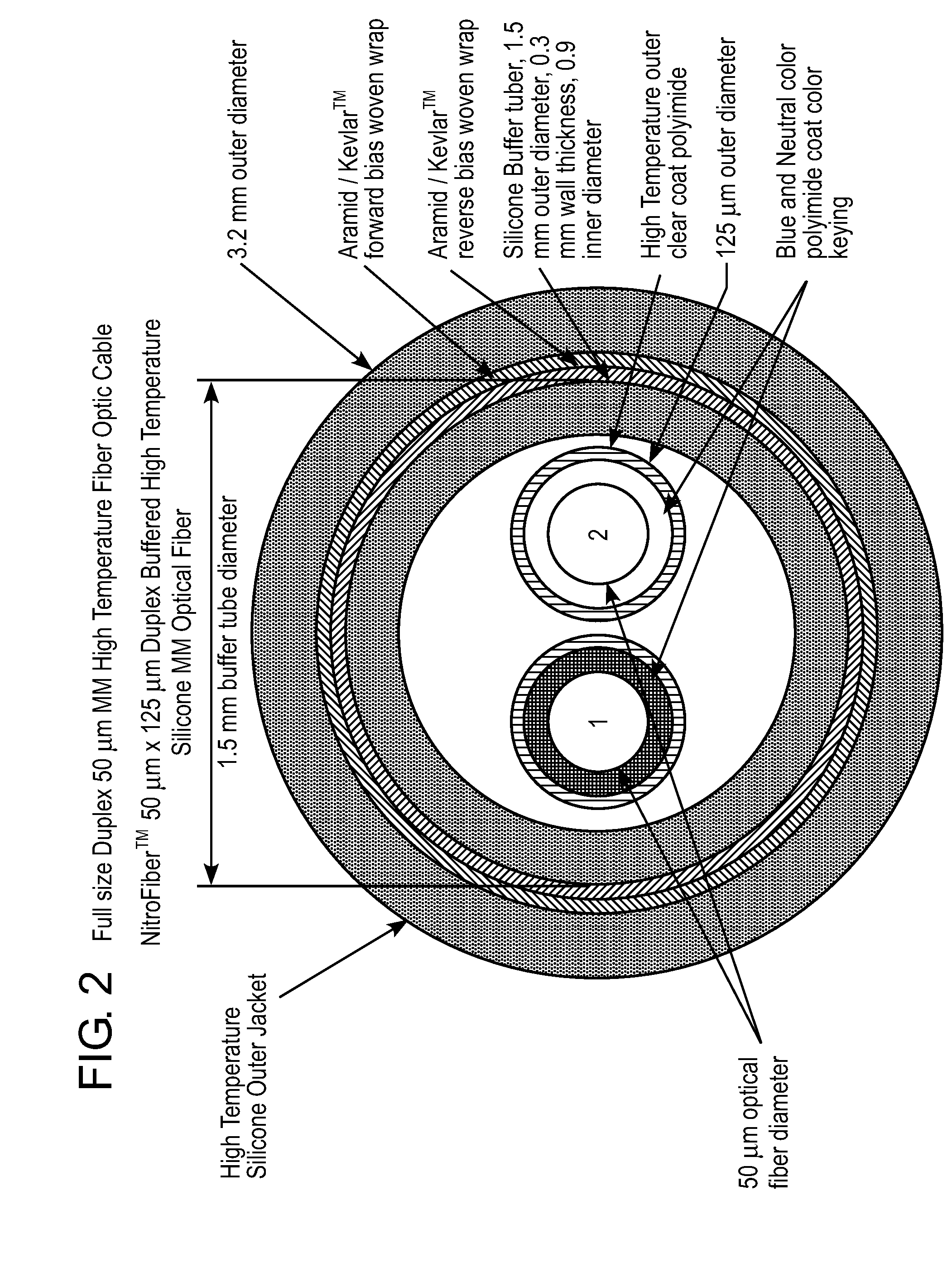 Communications Cable and Method of Making Same