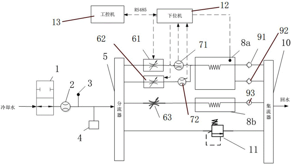 Thermostatic control system suitable for excimer laser device