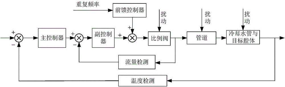 Thermostatic control system suitable for excimer laser device