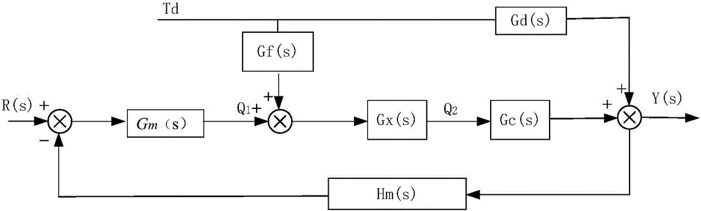 Thermostatic control system suitable for excimer laser device