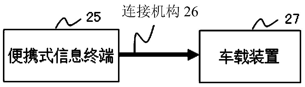 Electronic device and icon display method