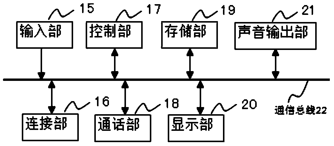 Electronic device and icon display method