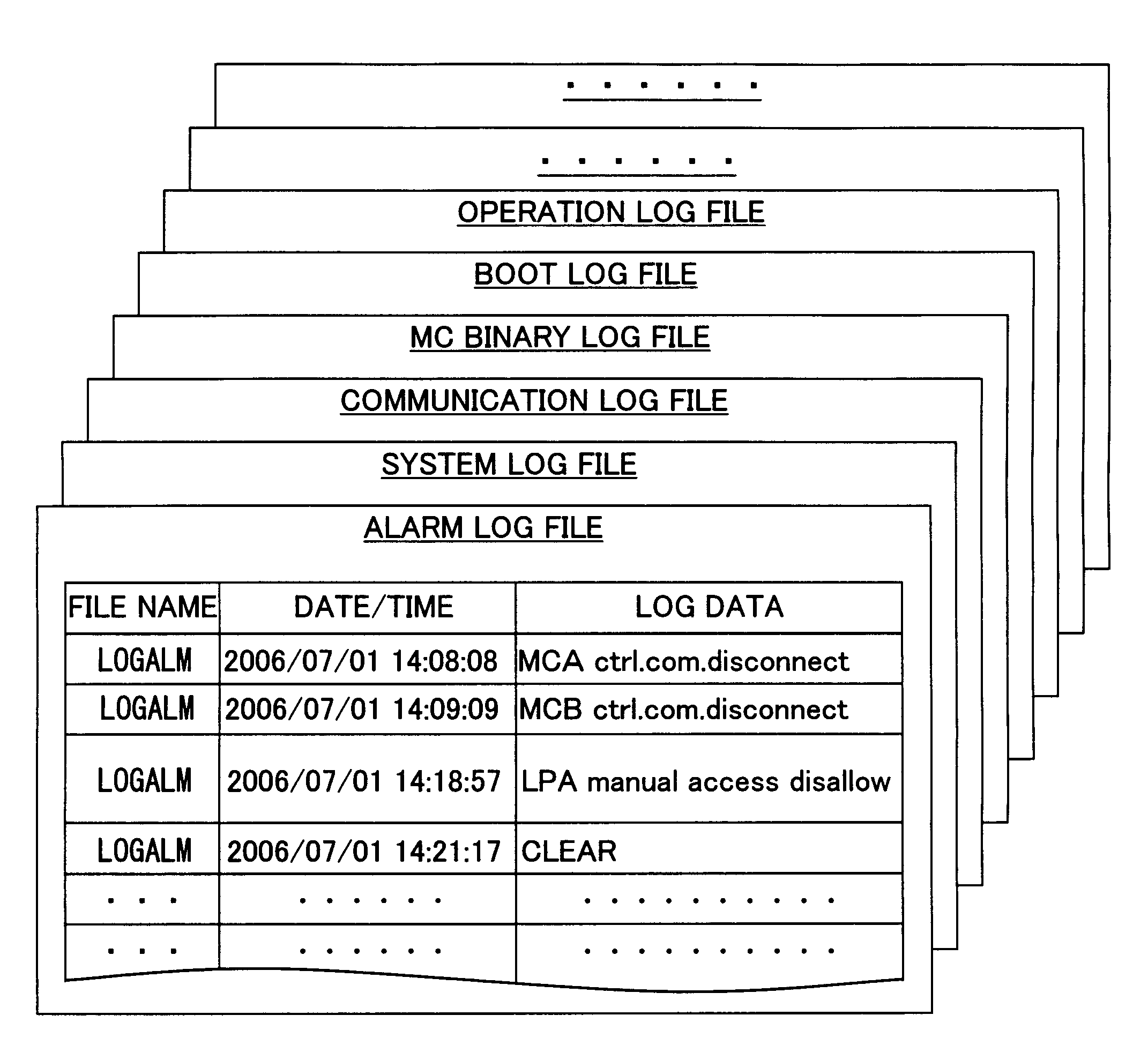 Troubleshooting support device, troubleshooting support method and storage medium having program stored therein