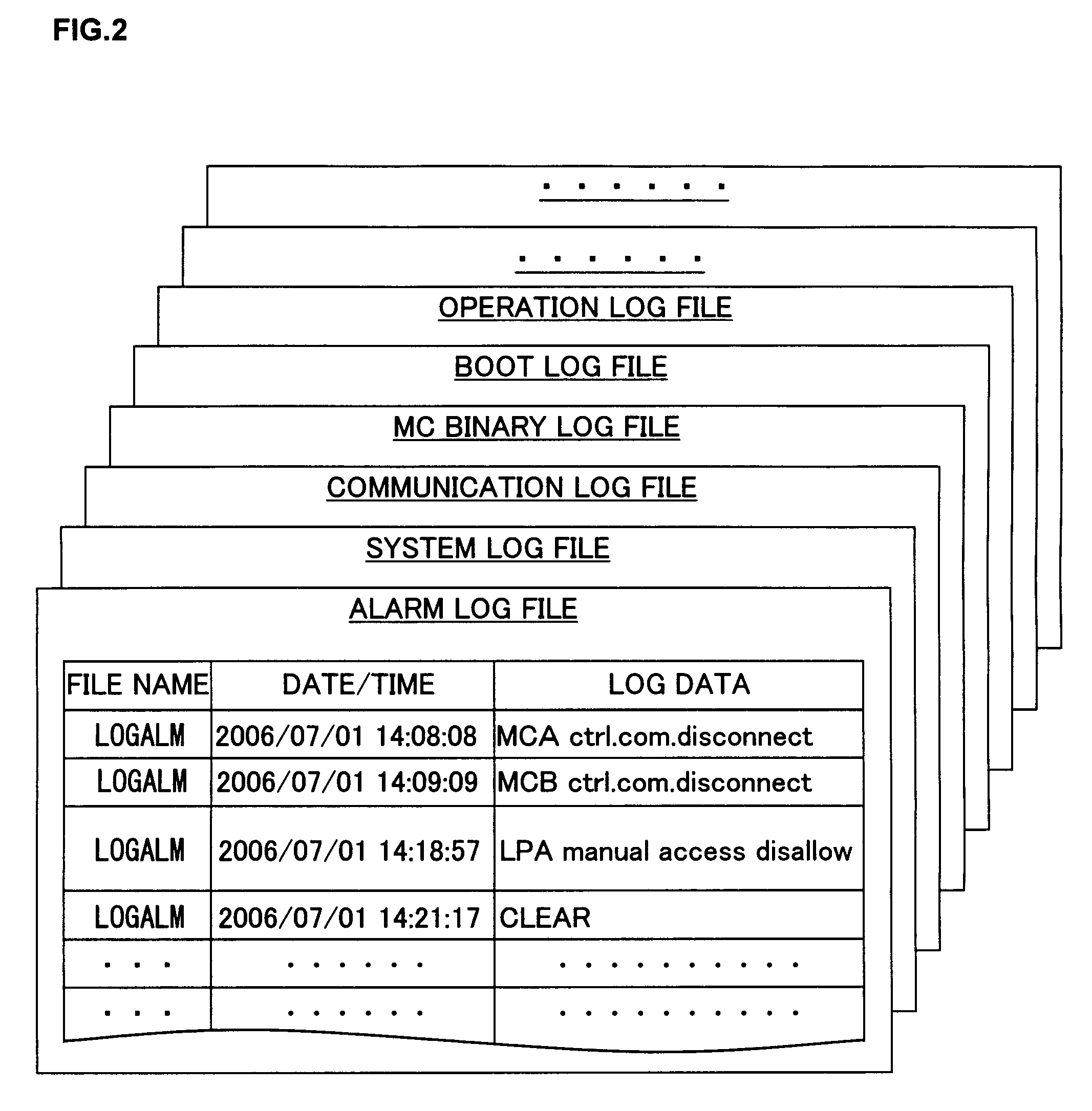 Troubleshooting support device, troubleshooting support method and storage medium having program stored therein