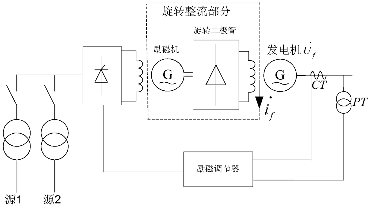 Rotating diode detection system and method for brushless excitation generator set