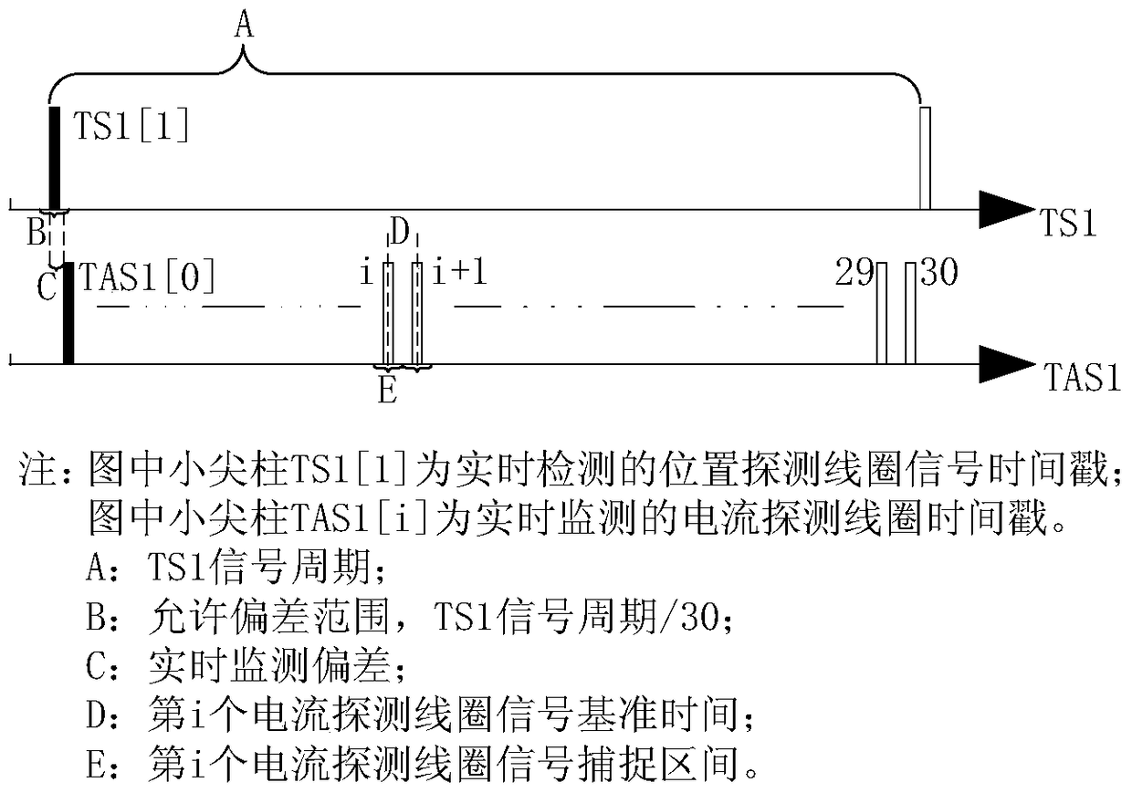 Rotating diode detection system and method for brushless excitation generator set