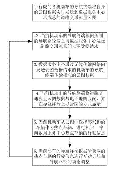 Interdynamic navigation method based on hotspot vehicle