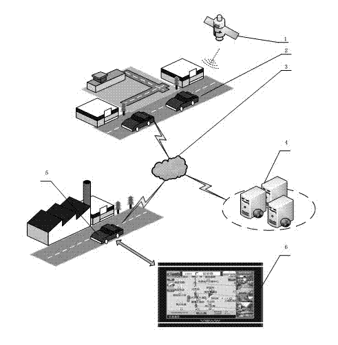 Interdynamic navigation method based on hotspot vehicle