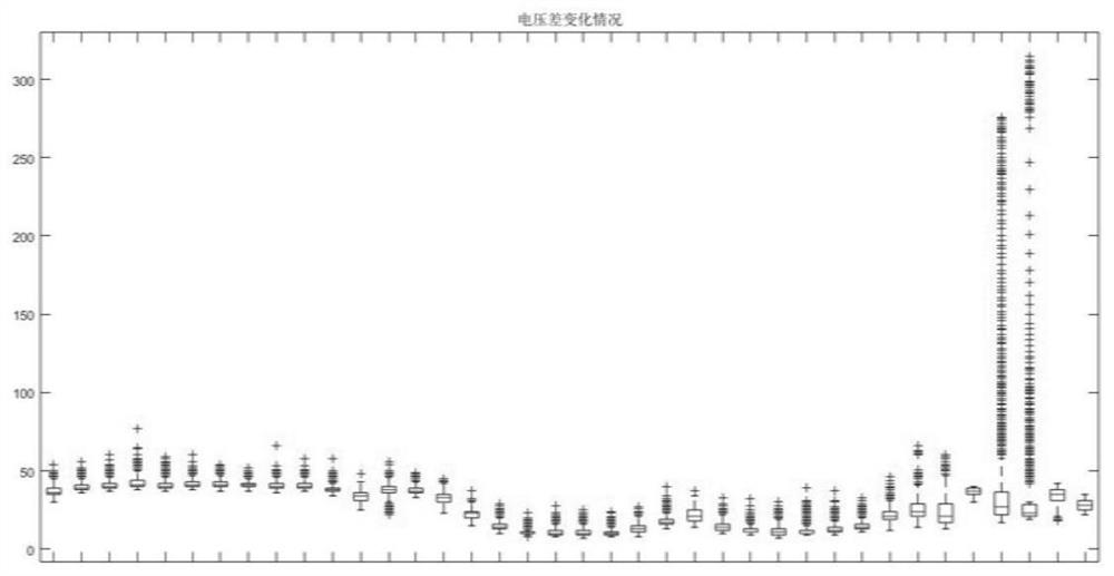 Power battery pack active equalization control method based on Markov process