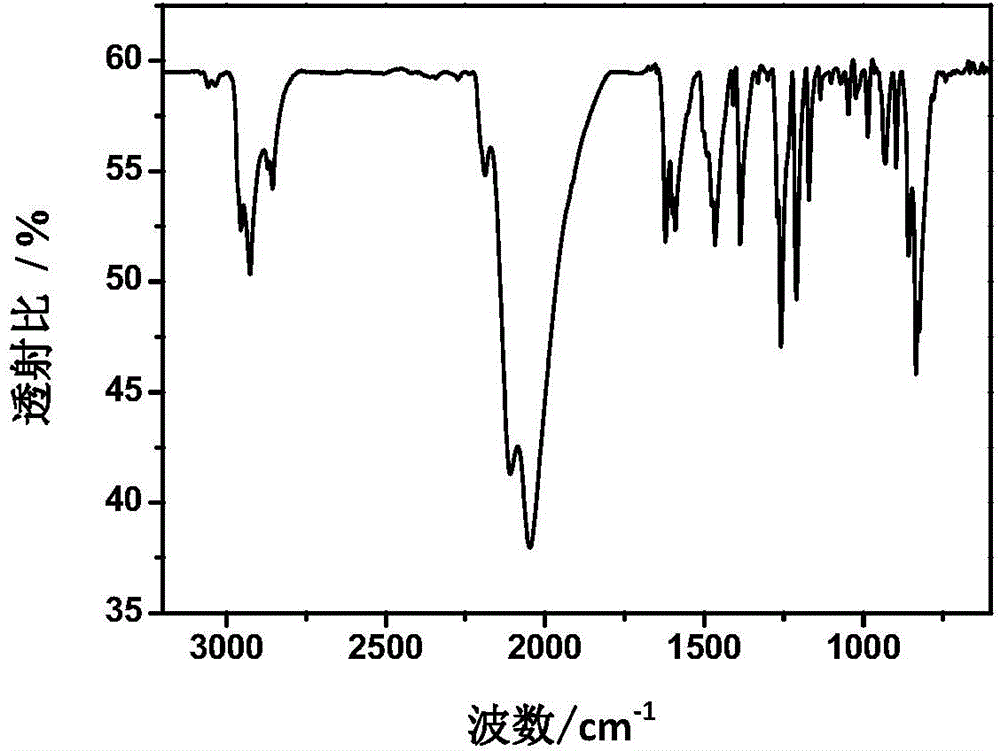 Pyrimidine liquid crystal compound with high birefringence and preparation method thereof