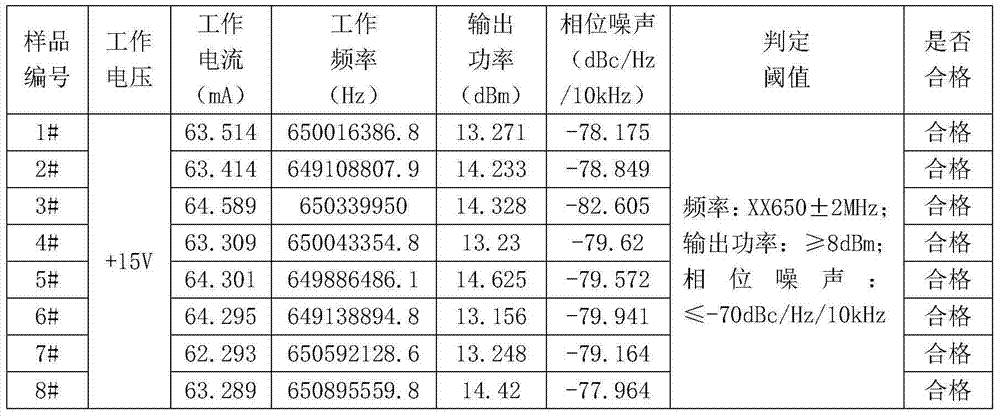 Automatic testing method and automatic testing device for parameters of microwave oscillator