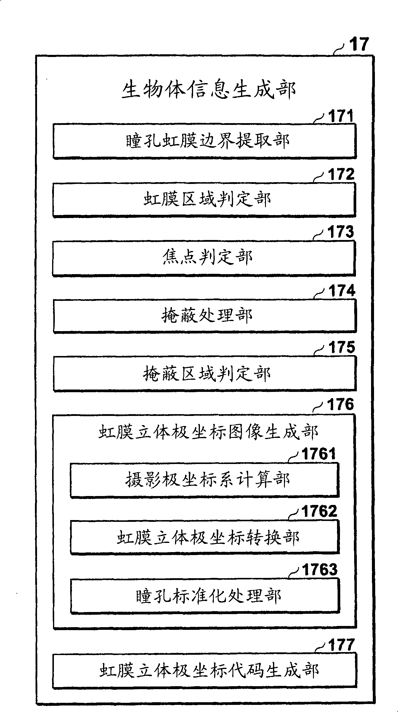 Personal authentication system and personal authentication method