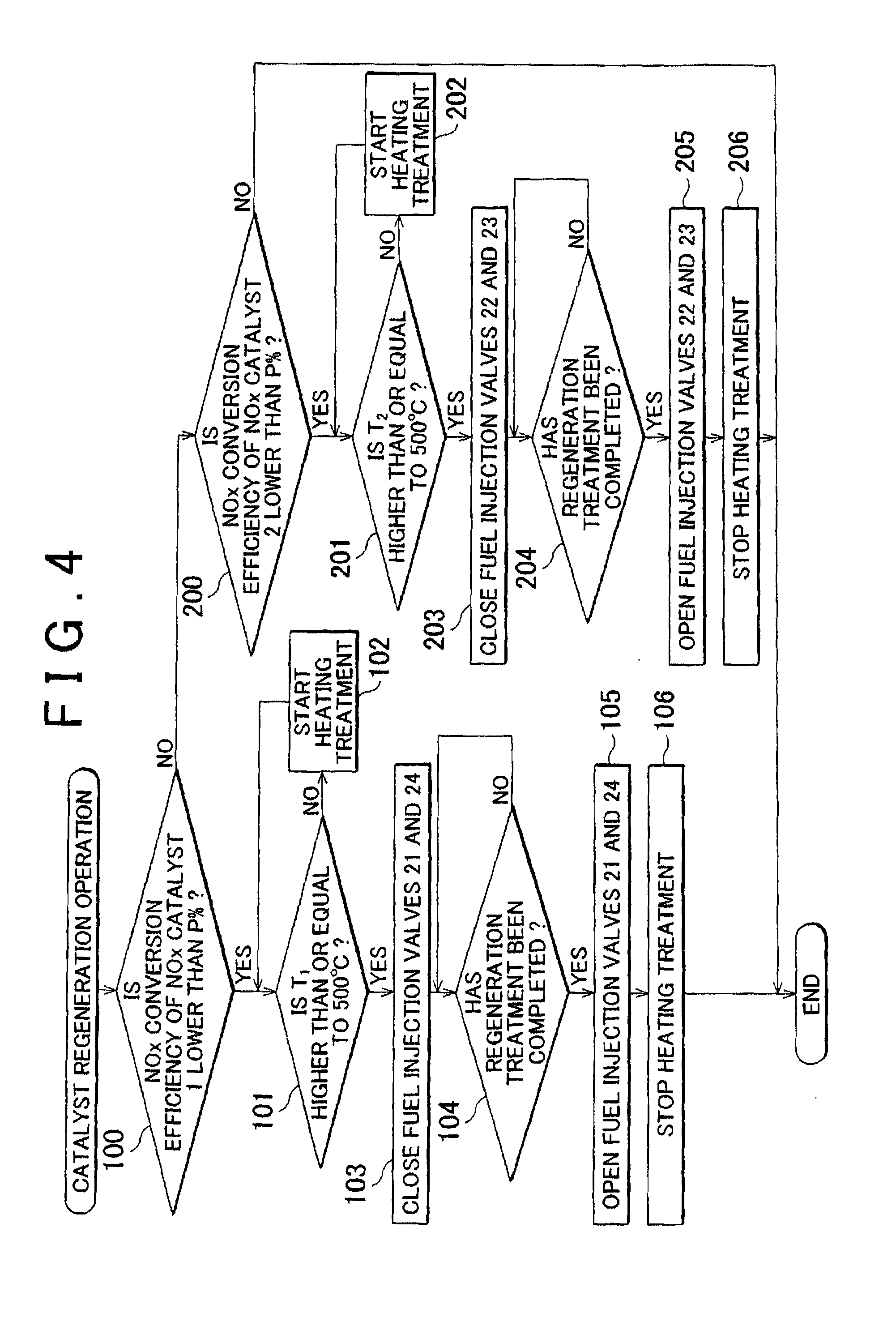 Method and apparatus for exhaust gas control of an internal combustion engine