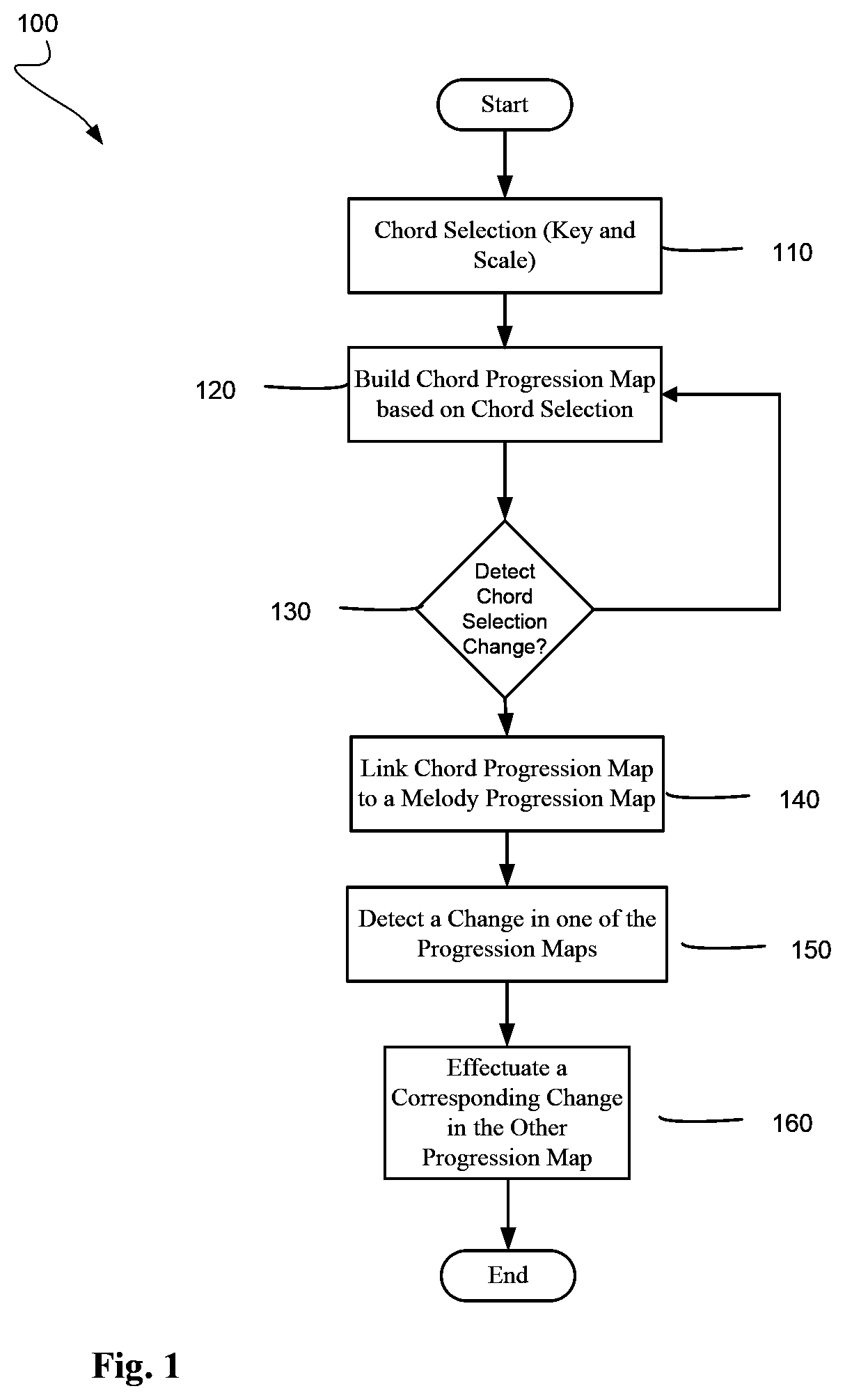 Apparatus, method, and computer-readable medium for generating musical pieces