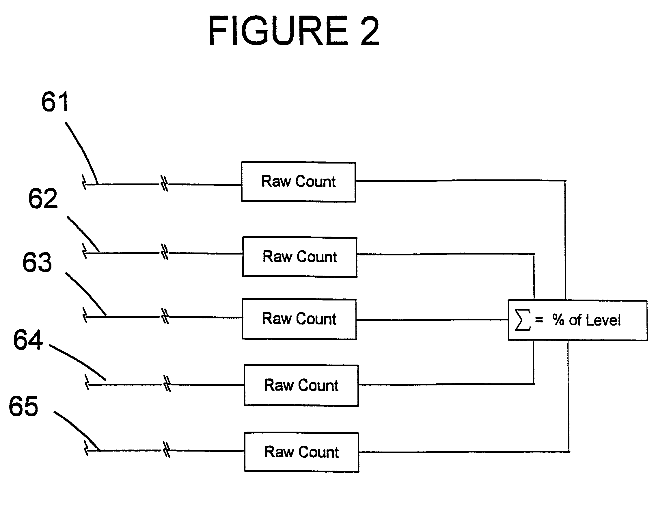 Apparatus and method for determining the level in a coke drum