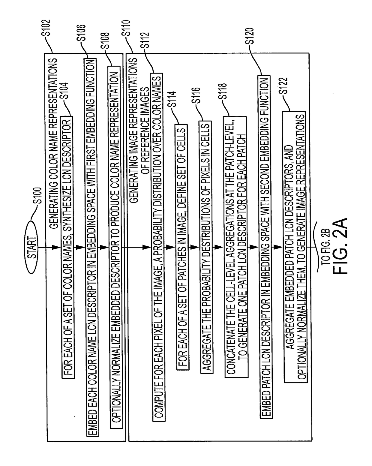 Discriminative embedding of local color names for object retrieval and classification