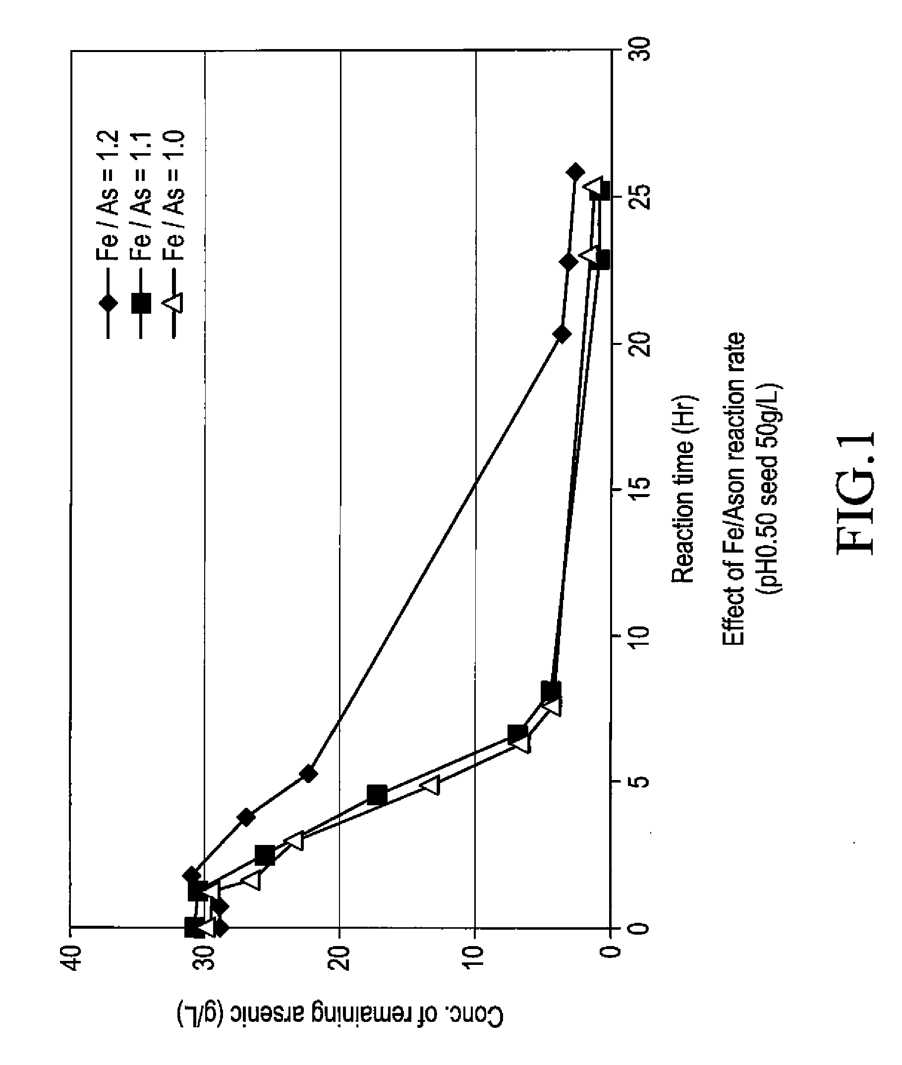 Process for producing scorodite and recycling the post-scorodite-synthesis solution