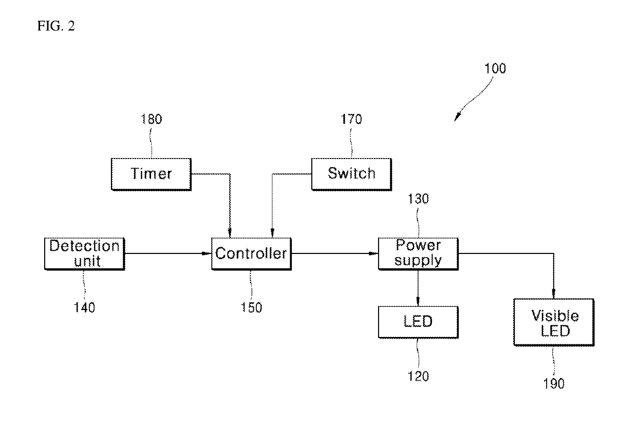 Sterilizing apparatus