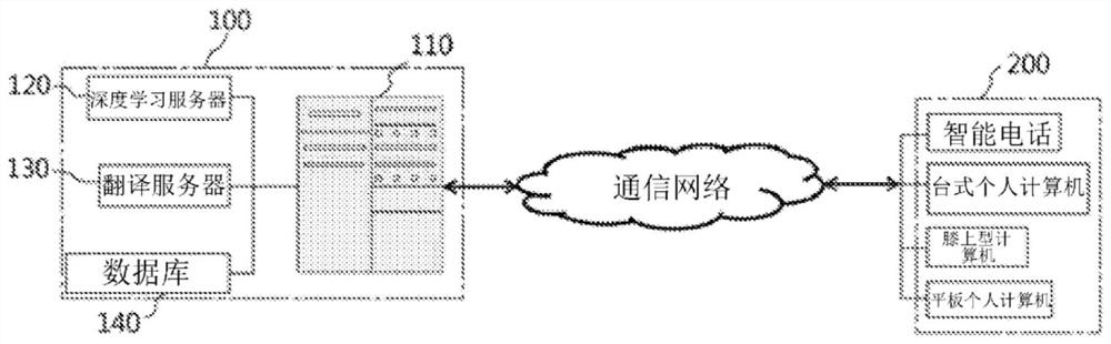 Chat system capable of supporting multilingual translation, and method for providing translation