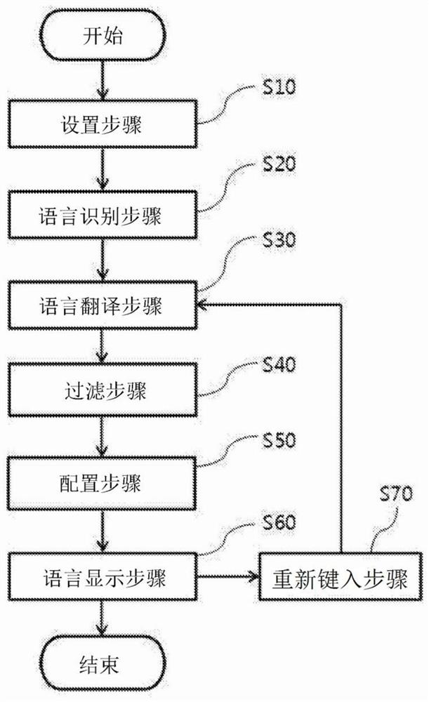 Chat system capable of supporting multilingual translation, and method for providing translation