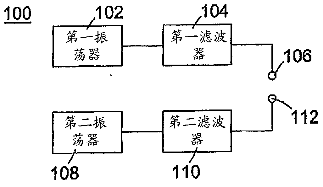 Signal generator