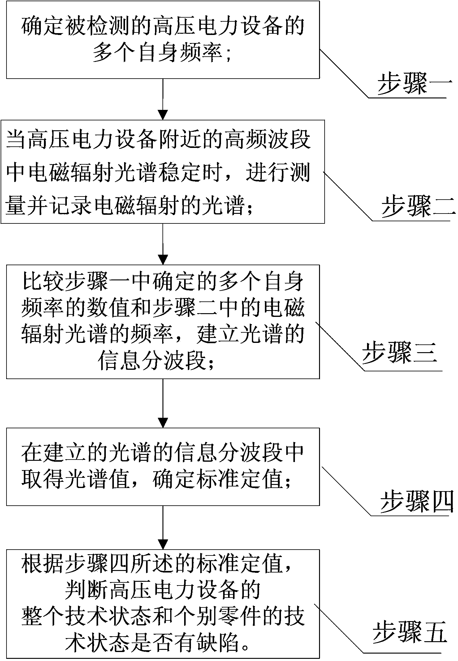 Monitoring method for state of elements of high voltage electric power equipment