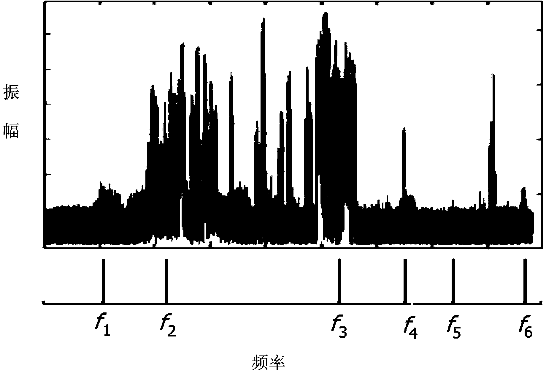 Monitoring method for state of elements of high voltage electric power equipment