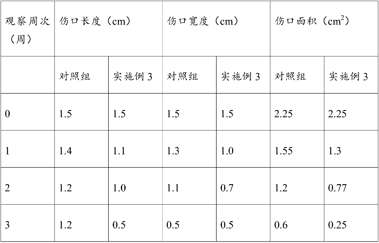 Wound dressing composite nano fiber membrane and preparation method thereof