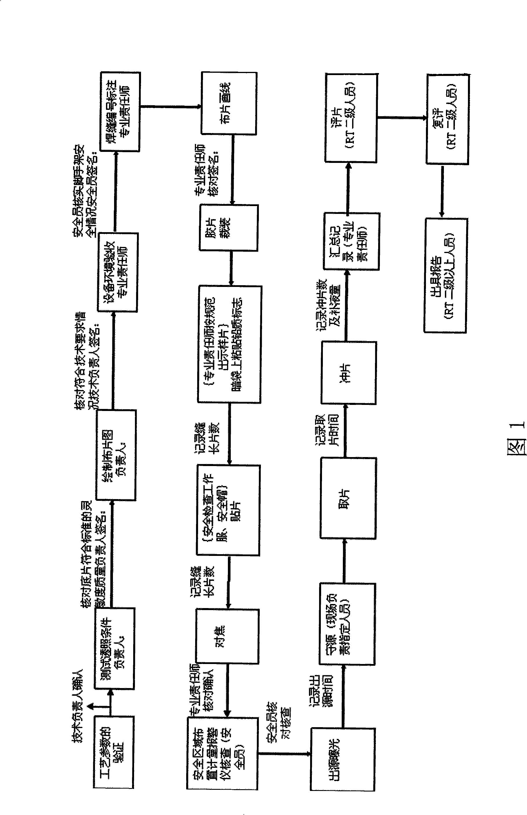 Gamma source three-source combined full view exposure method for macrotype spherical storage tank