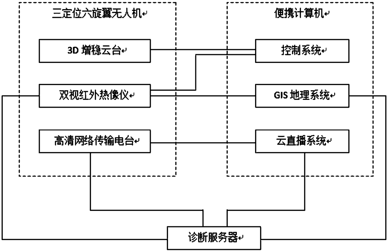 Heat distribution pipeline detection system based on visible light and infrared thermal imaging