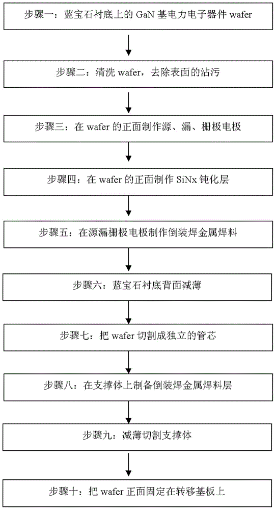 Manufacturing method of gallium-nitride-based high-electron-mobility transistor of flip-chip structure