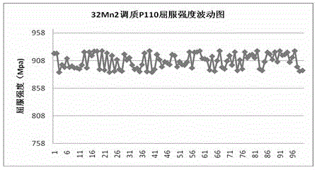 Oil sleeve steel ball and manufacturing process thereof