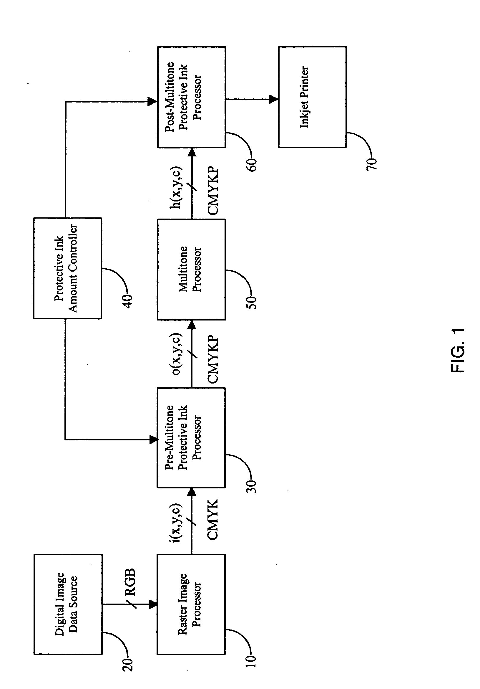 Using inkjet printer to apply protective ink