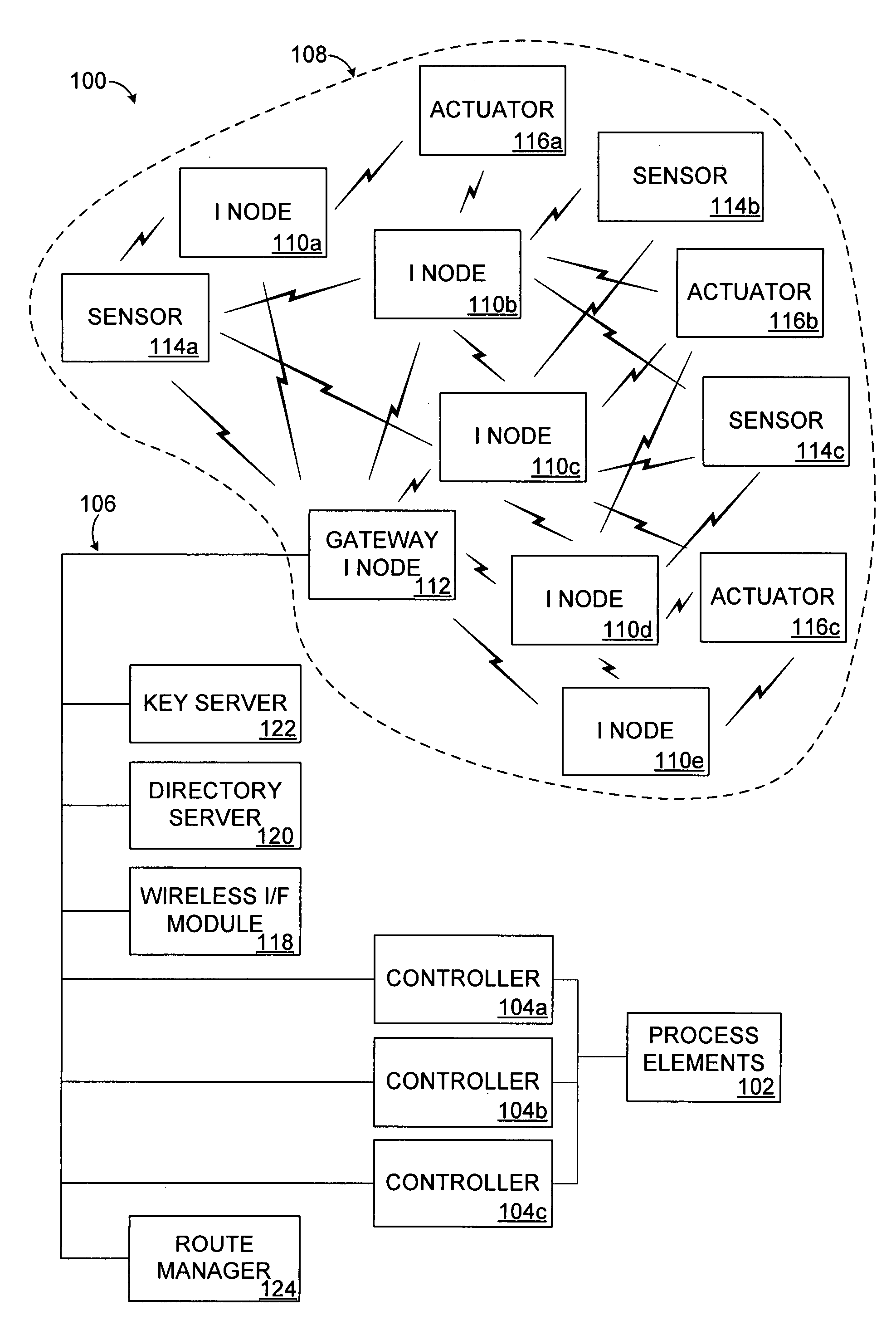 System and method for providing simultaneous connectivity between devices in an industrial control and automation or other system