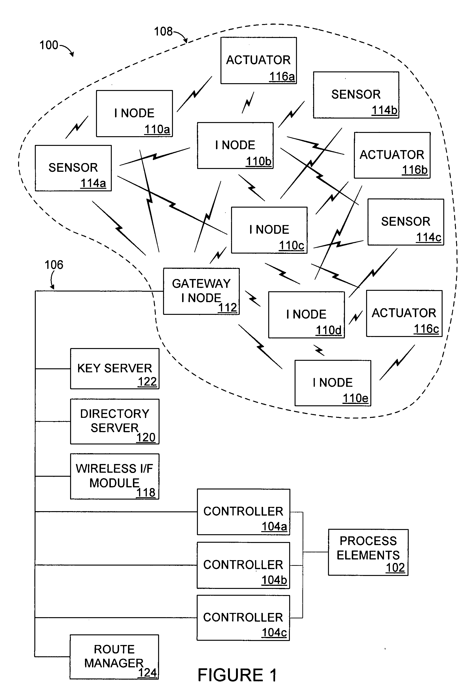 System and method for providing simultaneous connectivity between devices in an industrial control and automation or other system